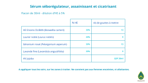 Sérum pour traiter l'acné de manière naturelle avec l'aromathérapie